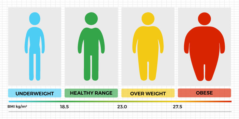 Overweight calculator